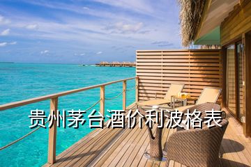 貴州茅臺酒價利波格表