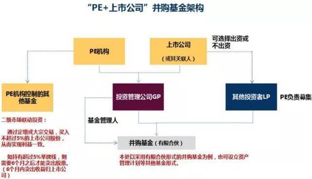 江蘇今世緣酒業股份有限公司發布公告稱，公司董事會決定推進景芝項目
