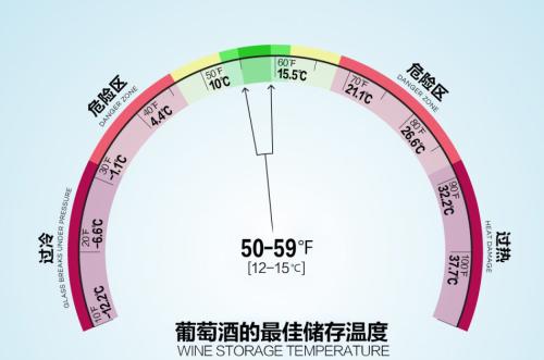 紅酒存放多少度合適呢？溫度對紅酒儲存有什么影響？