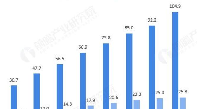 勁酒：連續十三年全國保健酒第一，保健酒行業市場規模已達325.4億元