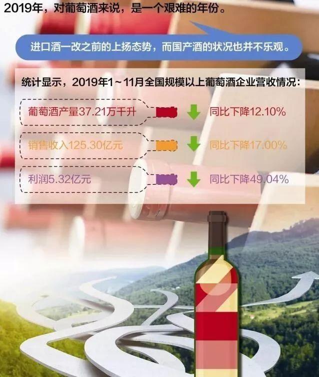 2020年國產葡萄酒的市場發展辦法：跨界聯合、跨區搞事、跨國聯姻