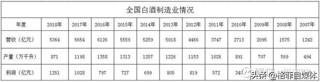 洋河股份：營銷人員是茅臺的6倍，管理層戰略是否有誤，深度分析