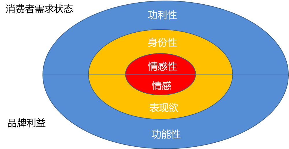白酒企業構建差異化競爭優勢的法寶