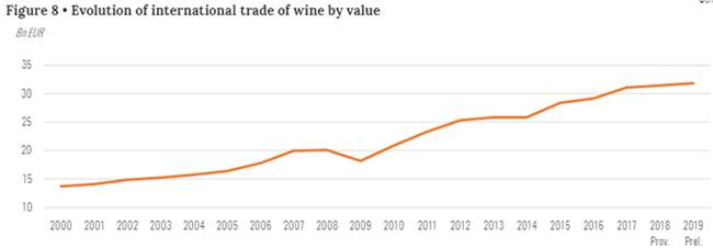 2019年世界葡萄酒消費量量排名