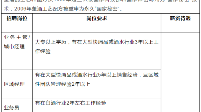 “百億董酒”提速升級！開啟超千人大招聘