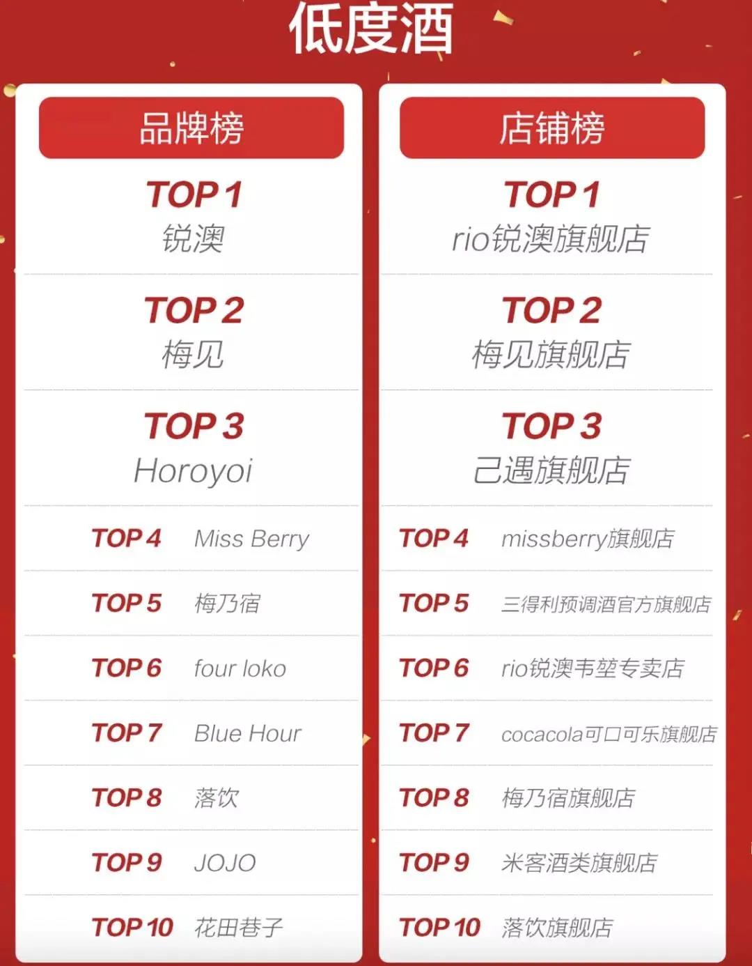 618過半，電商平臺(tái)的酒水賣得如何呢？