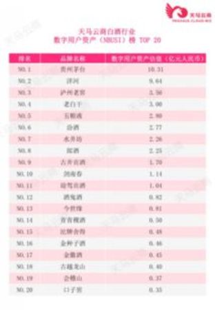 白酒行業總資產排名(白酒產值排名)