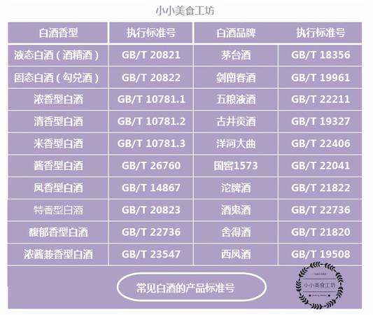 怎樣識別白酒的優劣(如何辨別白酒優劣)