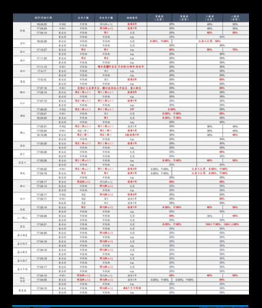 2015遼寧千山酒價格表(遼寧千山酒業價格表)