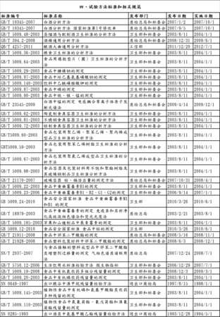 白酒國家執行標準(白酒國家執行標準20822)