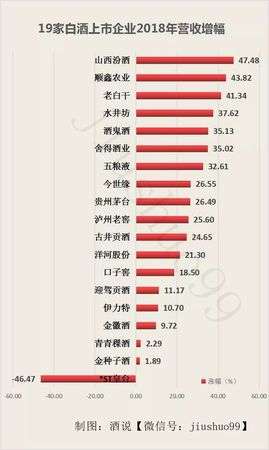 2017白酒市場增長(白酒行業增速)