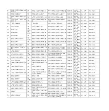 全國白酒生產企業名錄(全國酒廠企業名錄)