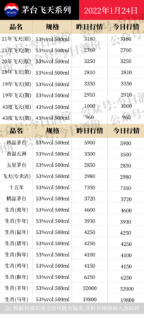 領醬國酒53度價格表(領醬國酒53度價格)