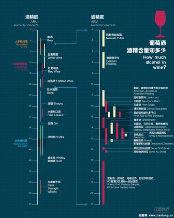 烈酒和啤酒有什么區別(干啤和啤酒的區別)