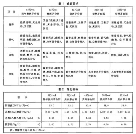 固態法白酒國標(國標固態法白酒)