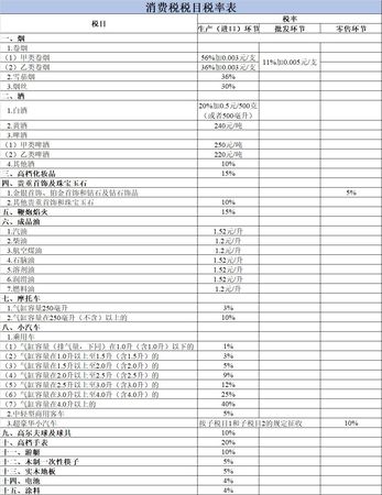 白酒消費稅稅率計算(白酒消費稅稅率計算方法)