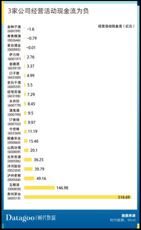白酒公司存貨分析(存貨的財務分析)