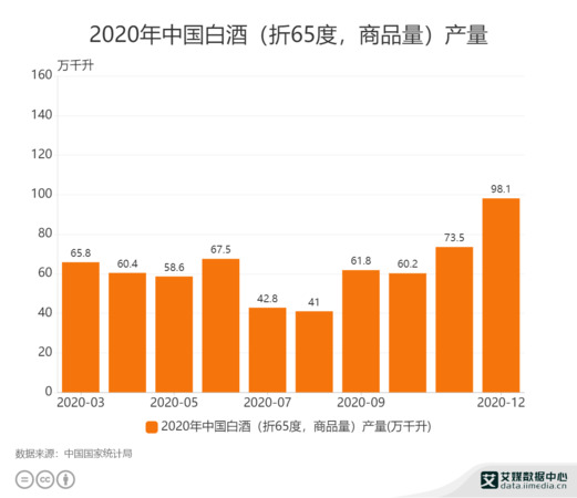 分析中國白酒市場的發展趨勢(中國白酒市場的市場分析)