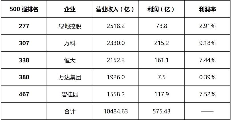 白酒行業周期性(白酒行業周期性)
