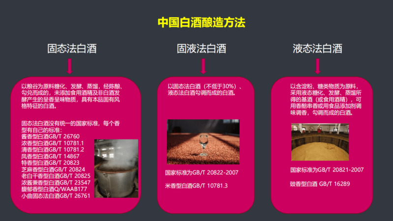 液態法白酒中的食品添加劑(固液法白酒都有什么添加劑)