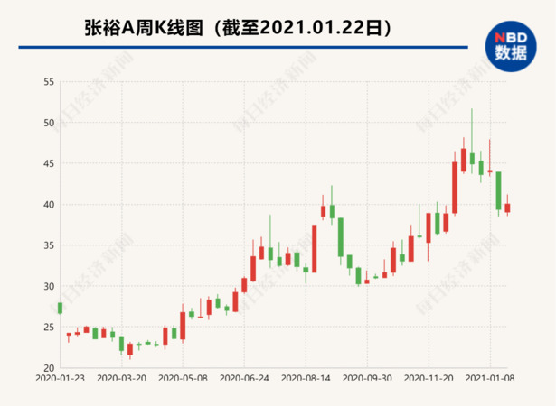 張裕葡萄酒業績預測(張裕葡萄酒股價)
