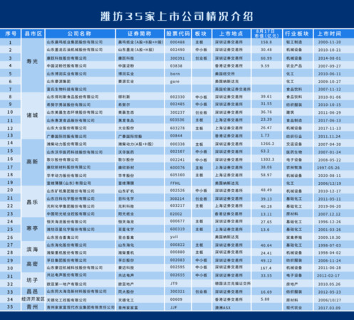 濰坊白酒企業名單(濰坊白酒企業排名)