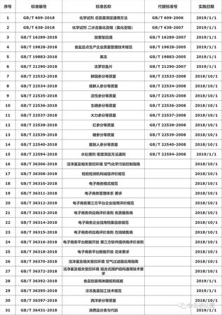 其他香型白酒執行標準(其它香型白酒標準)