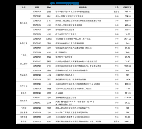 夢之藍夢六的價格是多少錢(夢之藍夢6的價格)