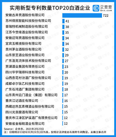 白酒有專利權嗎(白酒方面的專利)