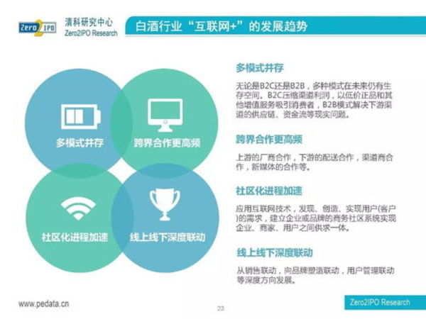 白酒怎么區分線上線下產品線(白酒線上和線下區別)