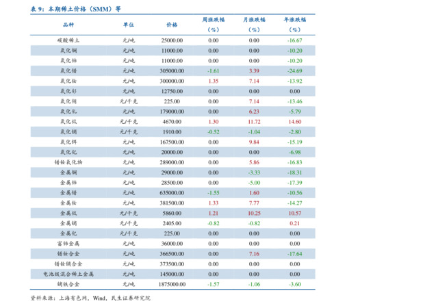 世紀金徽價格表(世紀金徽價格表大全)