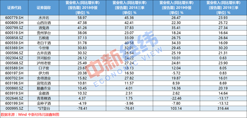茅臺集團上市歷年市值(茅臺股票歷年市值)