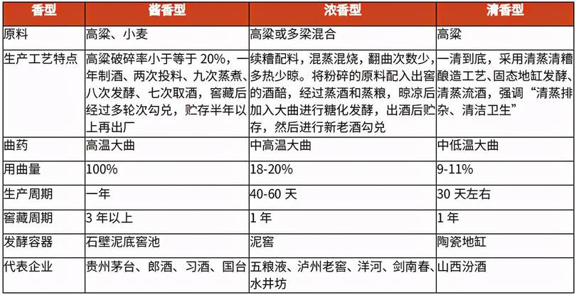 2017白酒行業發展現狀(中國白酒行業現狀)