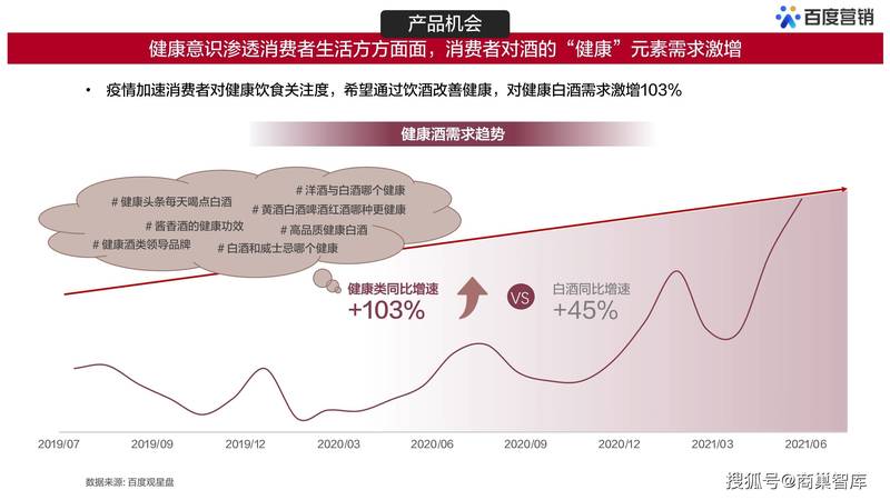 2013白酒行業變革的驅動因素(行業變革的影響因素)