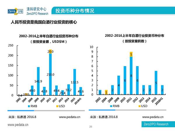 白酒行業分析(白酒行業分析報告)