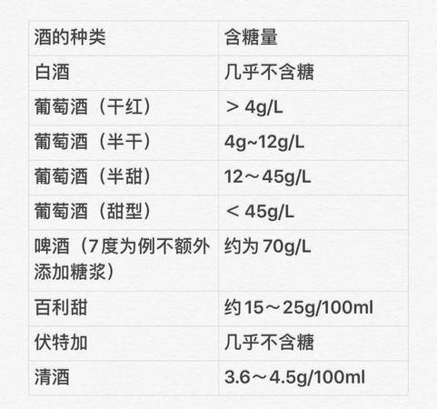 酒度數低是什么原因(出酒度數低是什么原因)