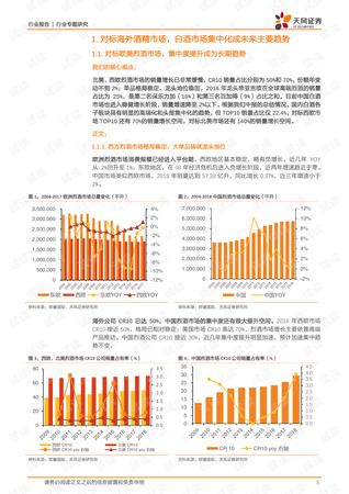 做白酒市場調查(白酒行業市場調查)