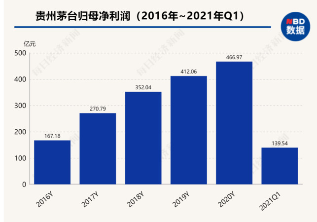 茅臺現在有多少子公司(茅臺有多少家子公司)
