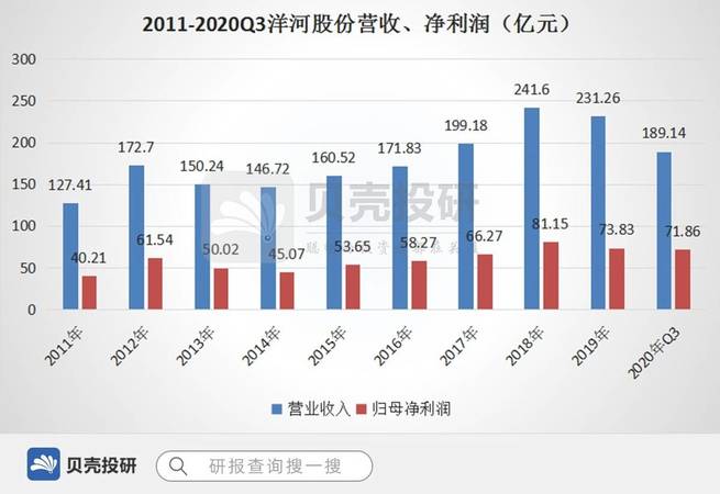 酒點中銷售指數指什么意思(白酒指數是什么意思)