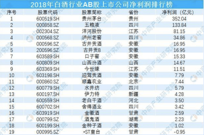 白酒企業排行榜(中國白酒企業排行榜)