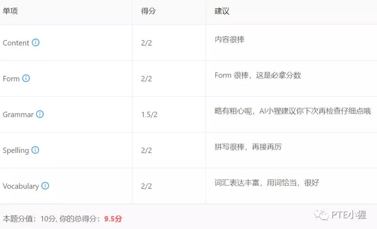 los評分了如何評(PUSH評分)