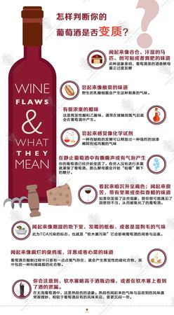 變質的紅酒是什么味道(變質的紅酒是什么味道)