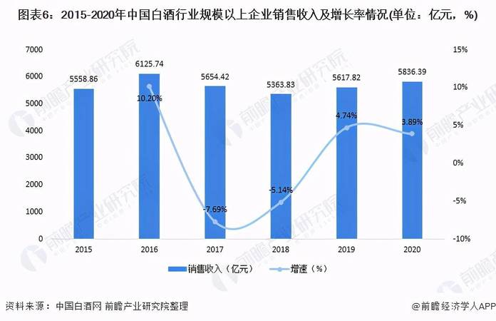 2015白酒市場份額比例(白酒行業市場份額占比)