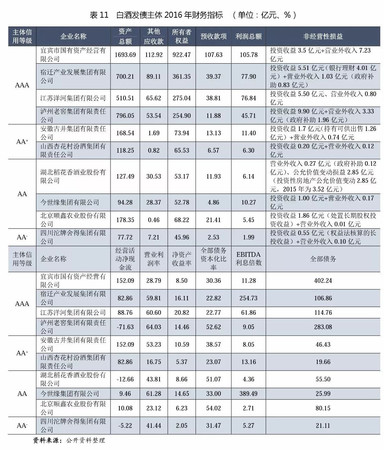 2015白酒行業分析報告(白酒行業數據分析報告)