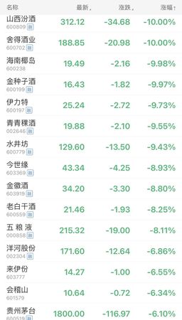 酒什么環節繳納消費稅(酒什么環節交消費稅)