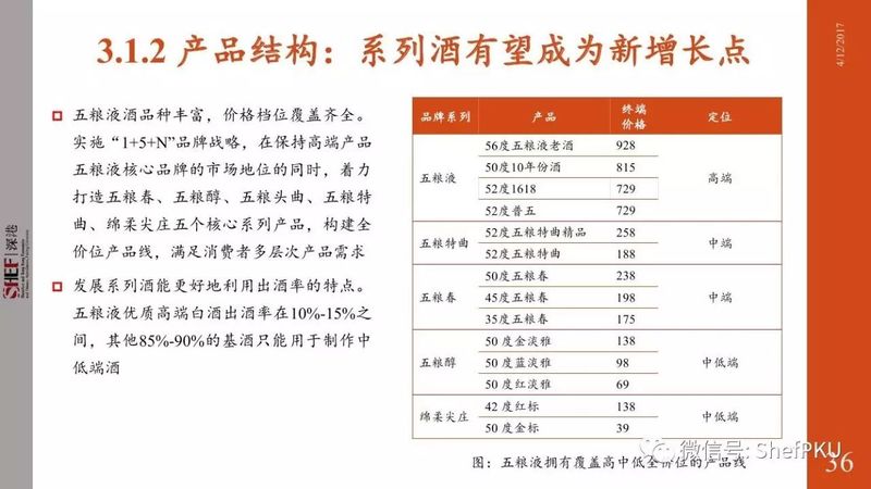 山東白酒行業推行158計劃(中國白酒158計劃)