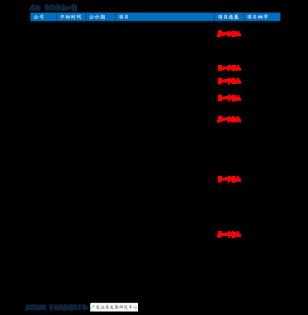2009年時Barolo的價格(2009年時barolo的價格)