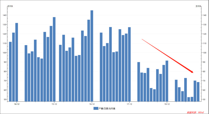 今年白酒市場趨勢(白酒行業今年趨勢)
