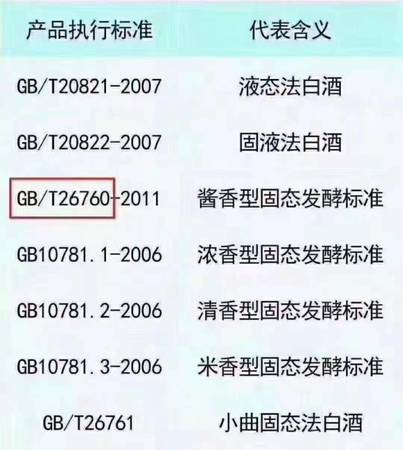 白酒怎么分辨等級(白酒怎么區分等級)