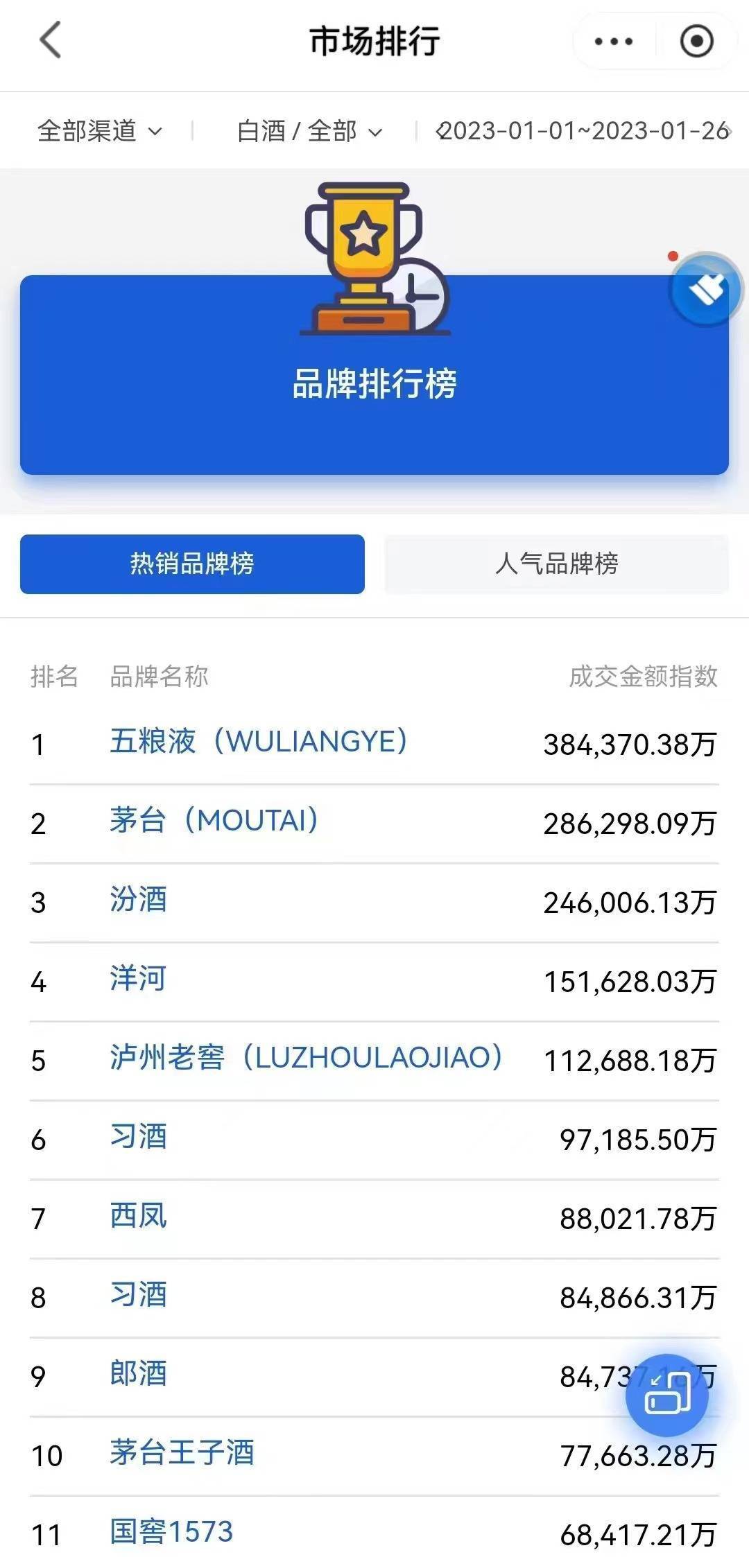 白酒新一輪景氣周期或來臨 五糧液成行業復蘇重要推力
